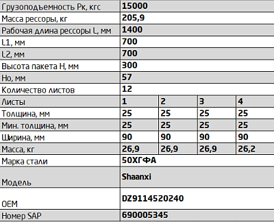 Рессора задняя для Shaanxi F3000 12 листов