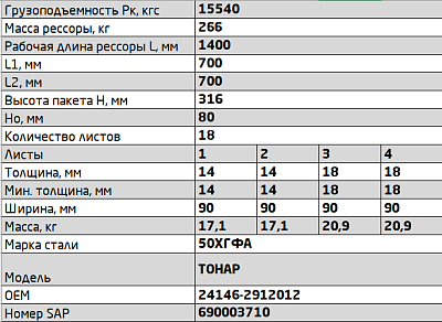 Рессора задняя для Тонар 24146 18 листов