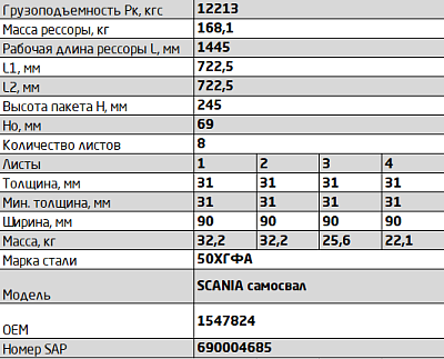 Рессора задняя для Scania PGRT-series 8 листов